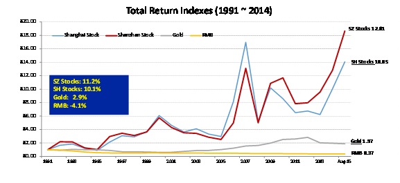 李錄：價(jià)值投資在中國的展望（下）