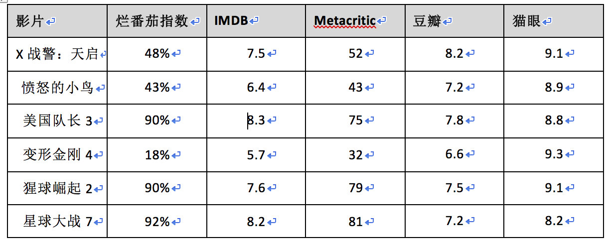 《魔獸》票房大猜想，中美兩國的影迷到底會不會買單