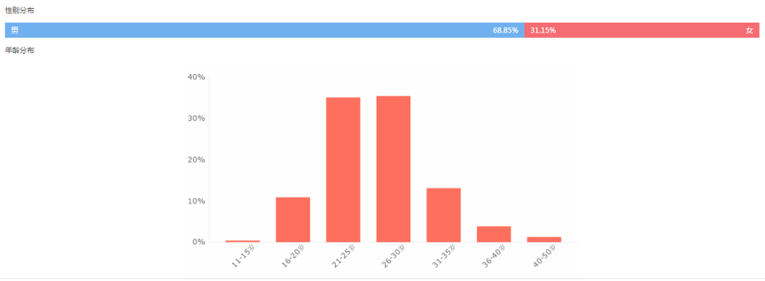 《魔獸》票房大猜想，中美兩國的影迷到底會不會買單