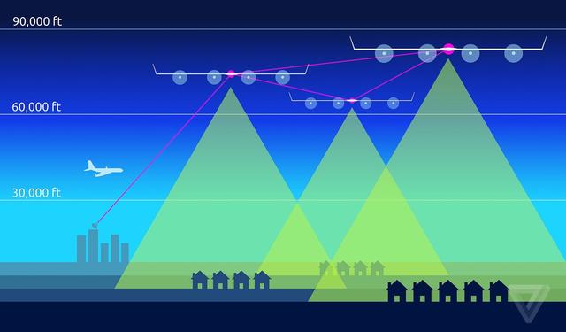 Facebook互聯(lián)網(wǎng)服務(wù)無(wú)人機(jī)首次試飛，表現(xiàn)超出預(yù)期