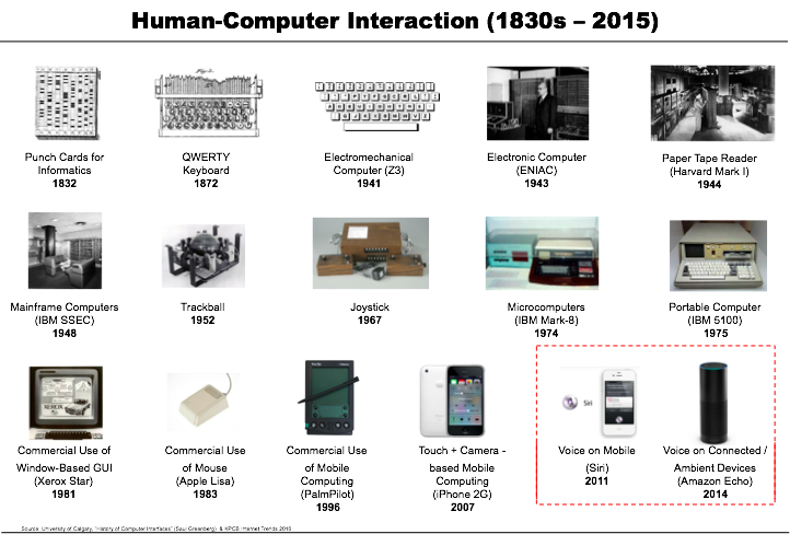 一文讀懂蘋果和Google的人工智能理念、布局和預(yù)期 
