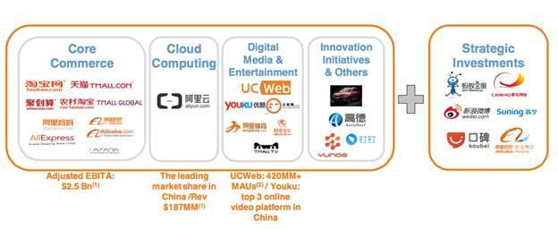 那個走出中國后的阿里巴巴，你也許并不完全了解|企鵝智酷