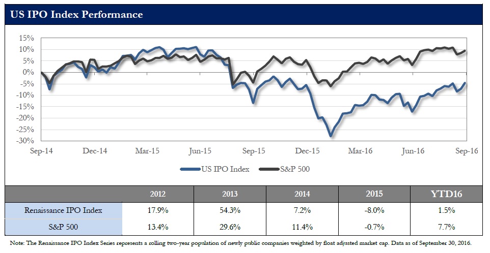 兩周內三家云計算企業(yè)登陸納斯達克，IPO市場要回暖了？ 