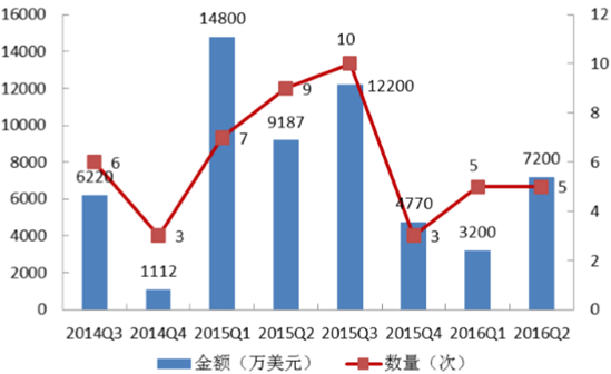 無(wú)人機(jī)火爆深圳“雙創(chuàng)周”，但它們還能“飛”多久？ 
