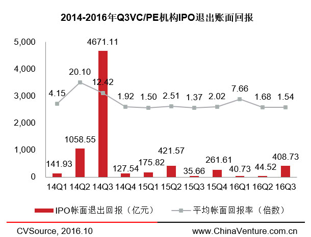 兩周內三家云計算企業(yè)登陸納斯達克，IPO市場要回暖了？ 